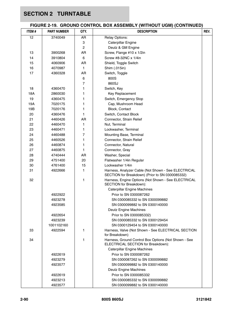 JLG 860SJ Parts Manual User Manual | Page 140 / 360