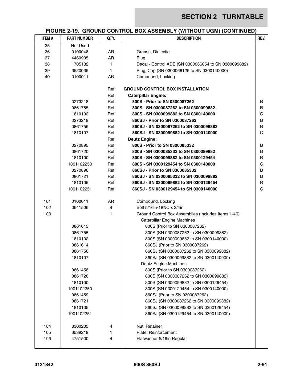 JLG 860SJ Parts Manual User Manual | Page 141 / 360