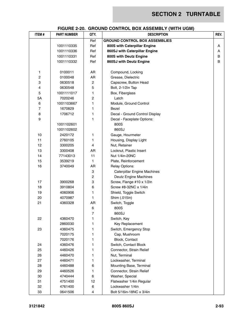 JLG 860SJ Parts Manual User Manual | Page 143 / 360