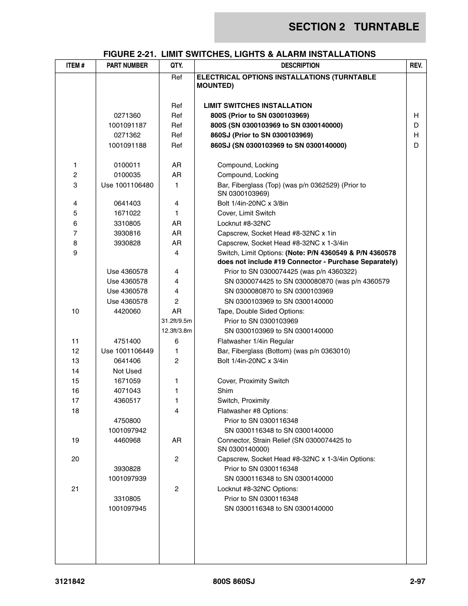 JLG 860SJ Parts Manual User Manual | Page 147 / 360
