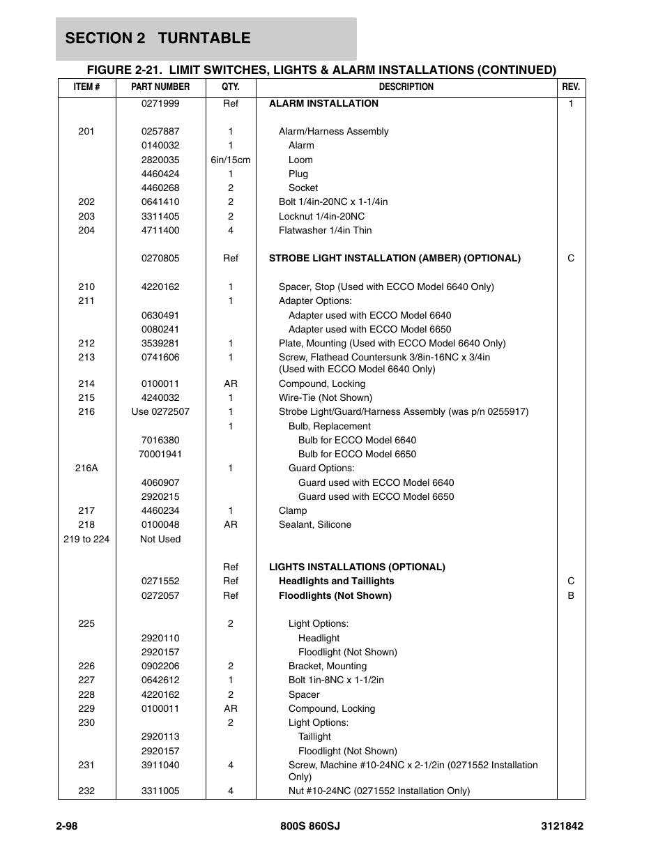 JLG 860SJ Parts Manual User Manual | Page 148 / 360