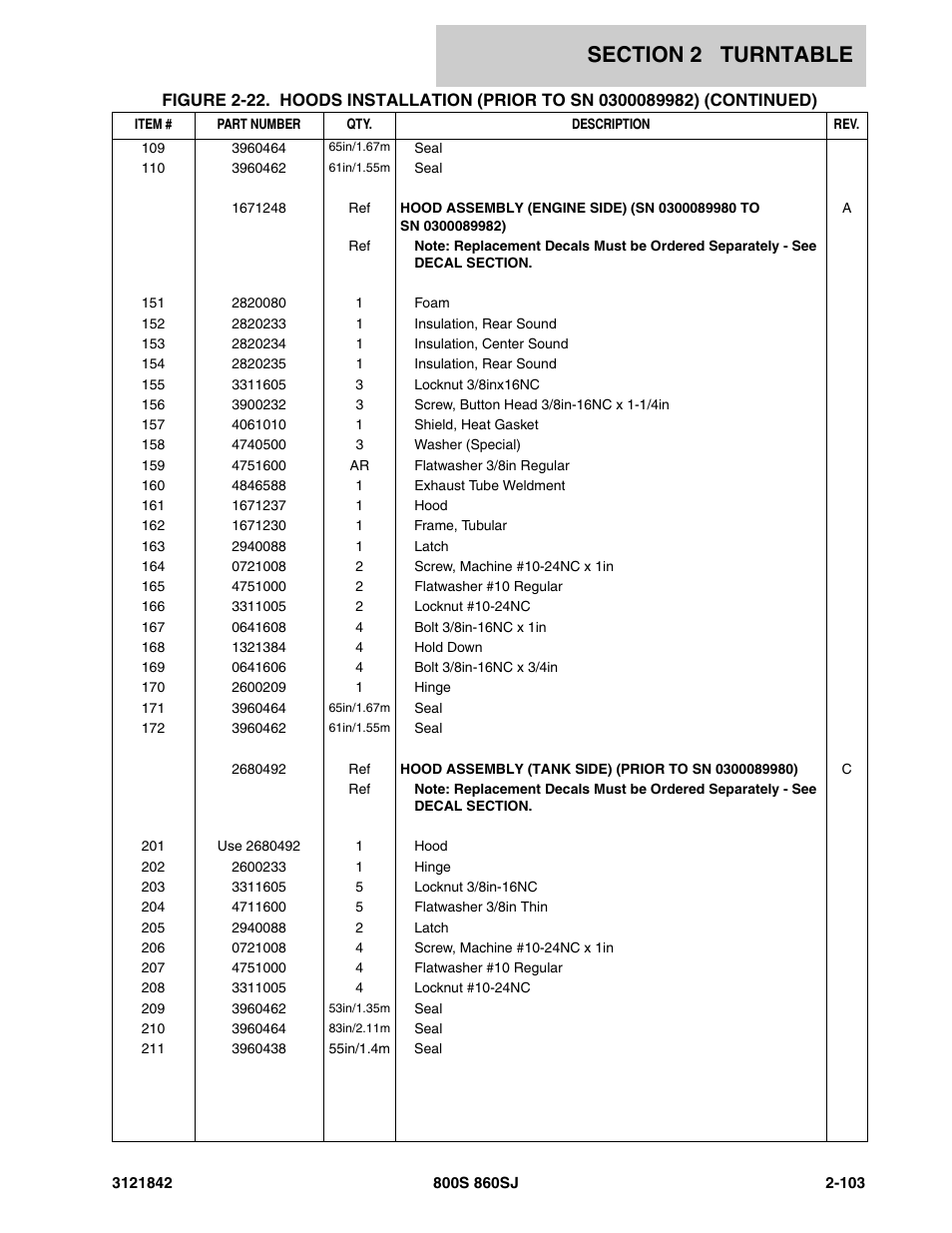 JLG 860SJ Parts Manual User Manual | Page 153 / 360