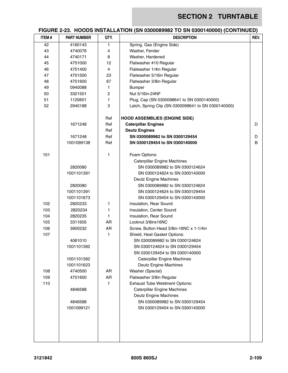 JLG 860SJ Parts Manual User Manual | Page 159 / 360