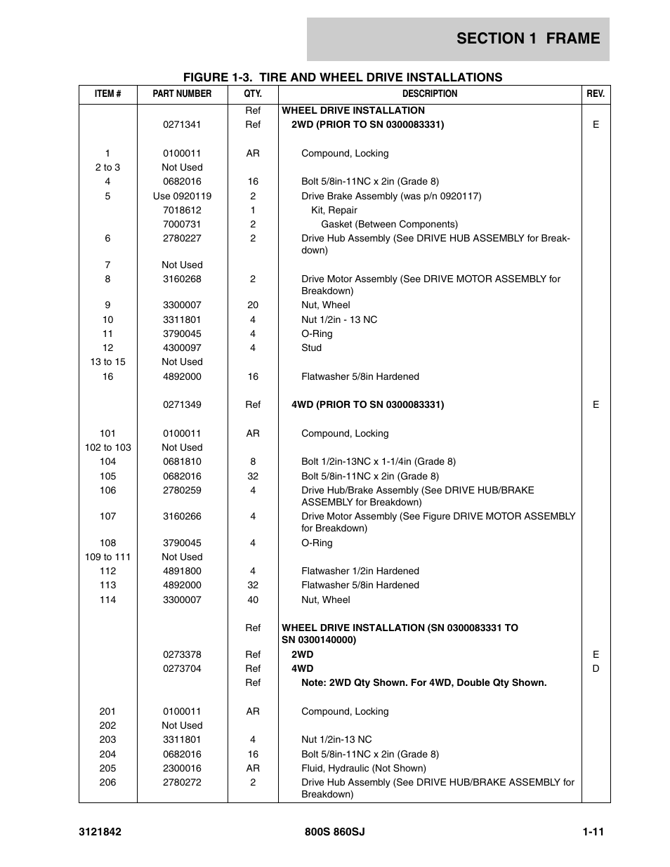JLG 860SJ Parts Manual User Manual | Page 17 / 360