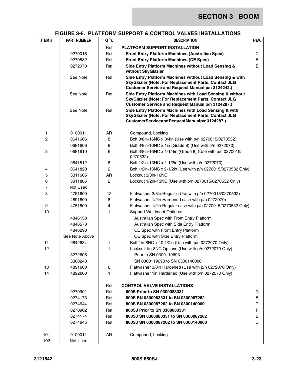 JLG 860SJ Parts Manual User Manual | Page 187 / 360