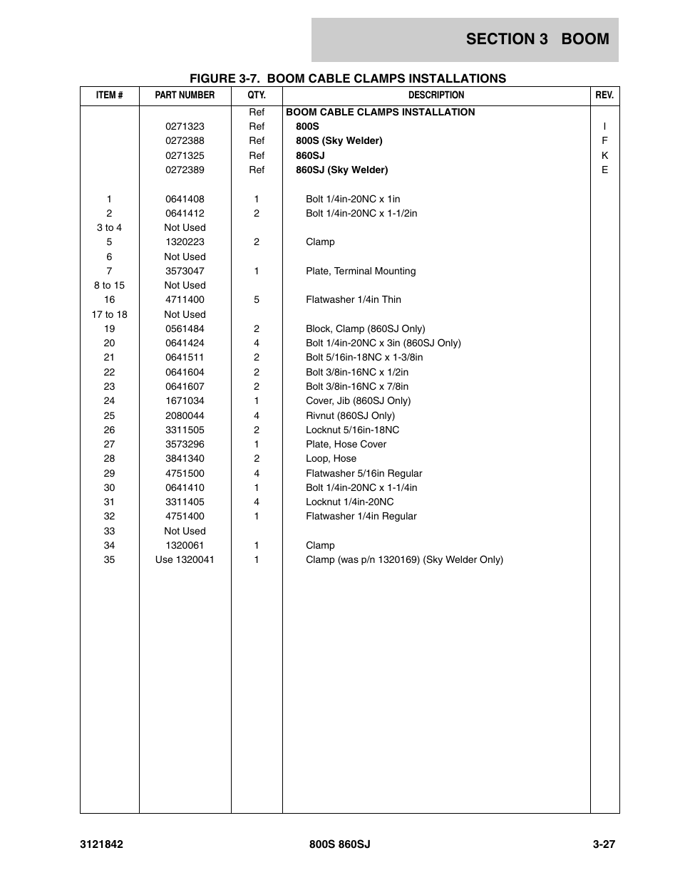 JLG 860SJ Parts Manual User Manual | Page 191 / 360