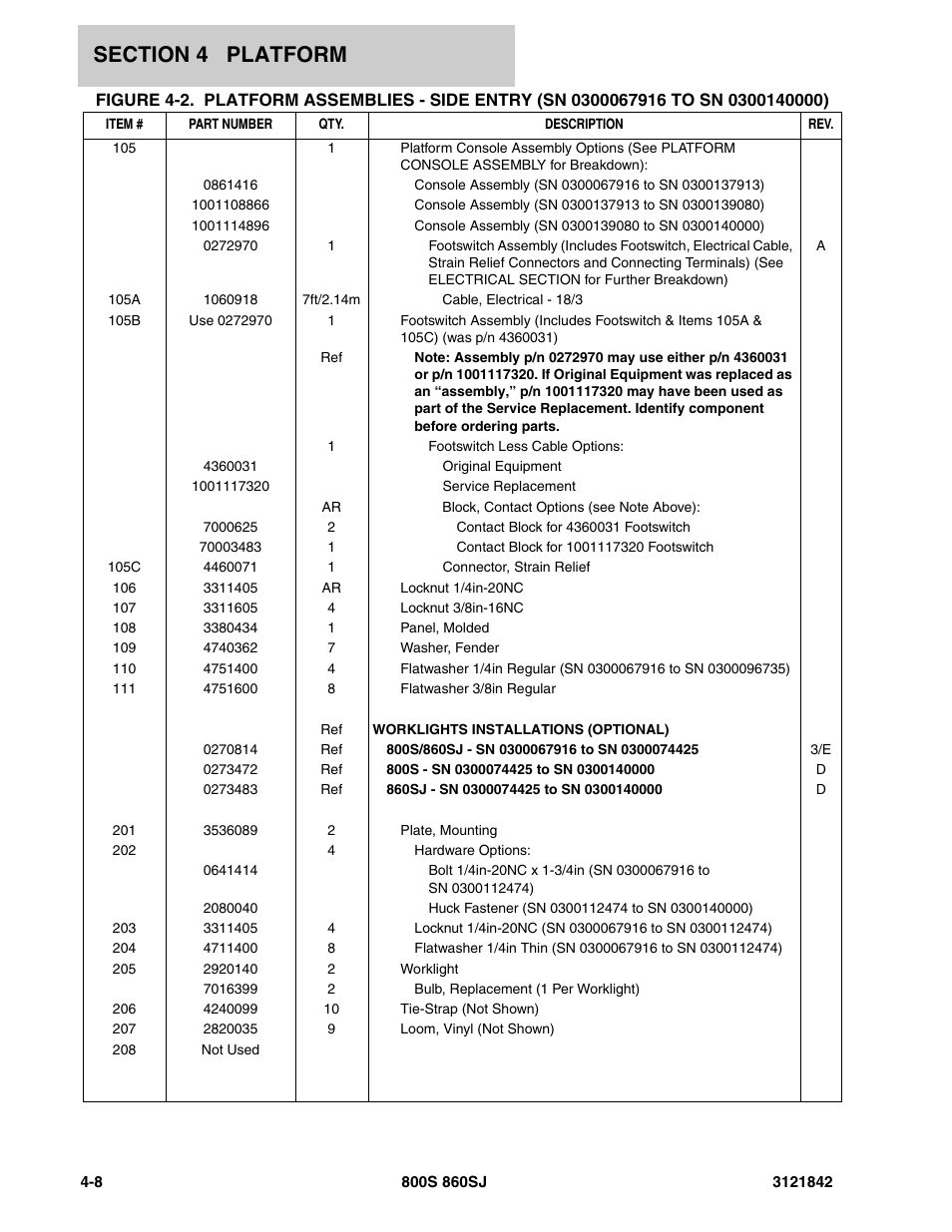 JLG 860SJ Parts Manual User Manual | Page 200 / 360