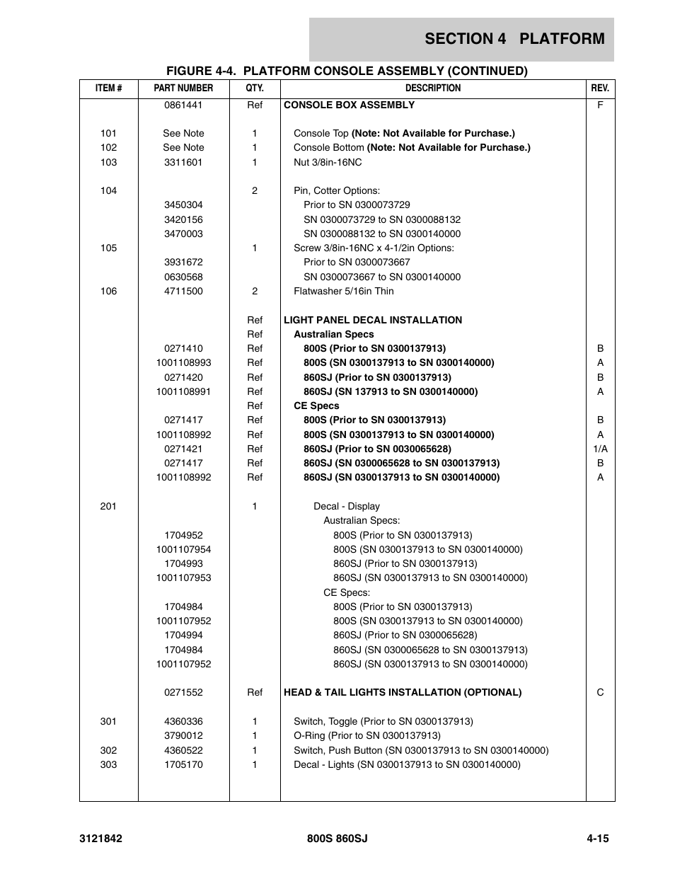 JLG 860SJ Parts Manual User Manual | Page 207 / 360