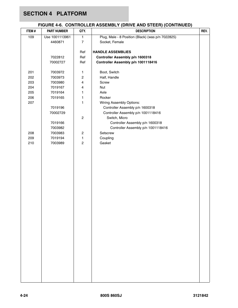 JLG 860SJ Parts Manual User Manual | Page 216 / 360