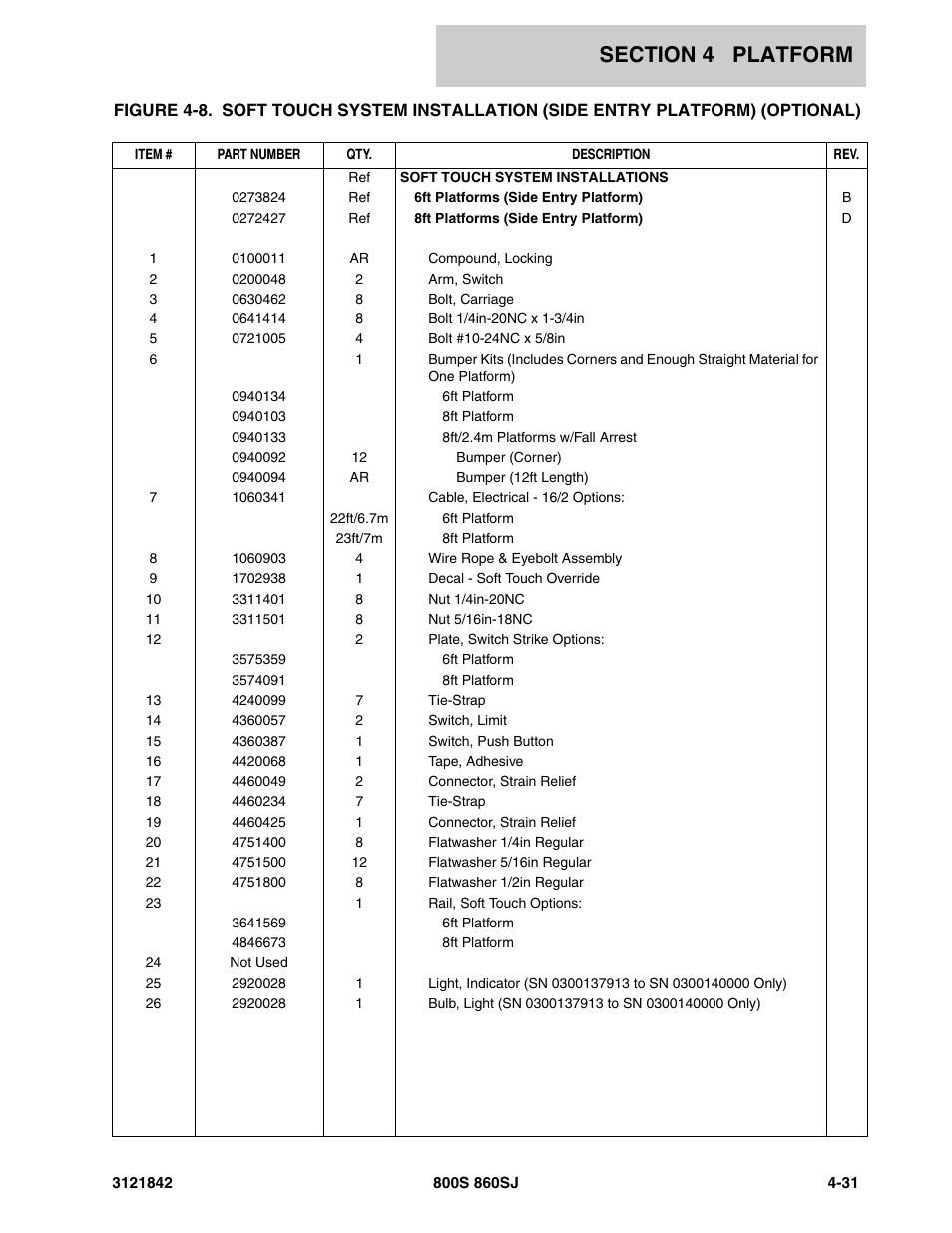 JLG 860SJ Parts Manual User Manual | Page 223 / 360