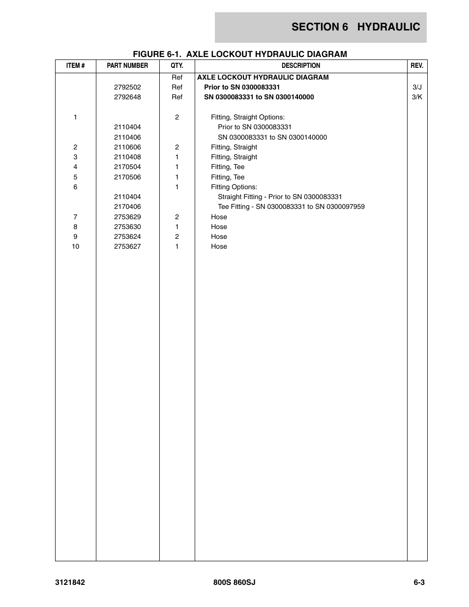JLG 860SJ Parts Manual User Manual | Page 245 / 360