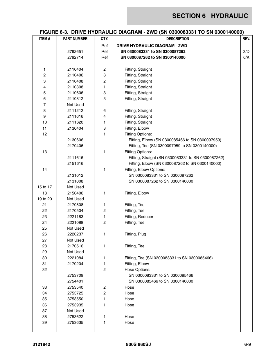 JLG 860SJ Parts Manual User Manual | Page 251 / 360