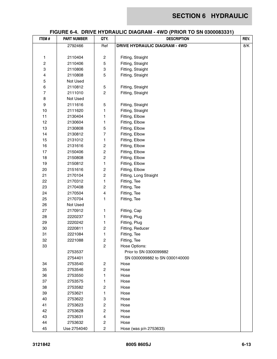 JLG 860SJ Parts Manual User Manual | Page 255 / 360