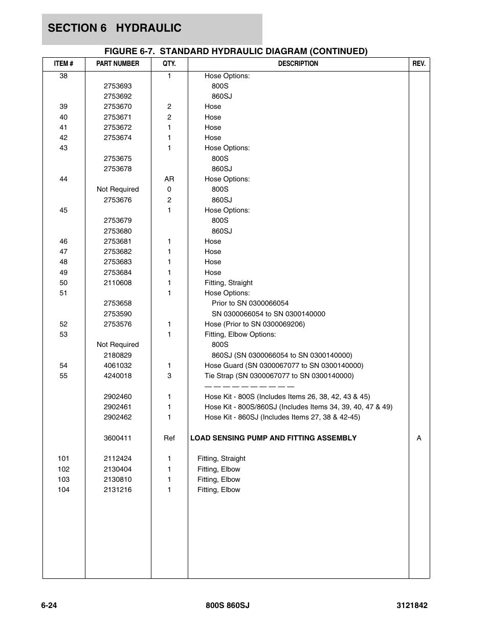 JLG 860SJ Parts Manual User Manual | Page 266 / 360