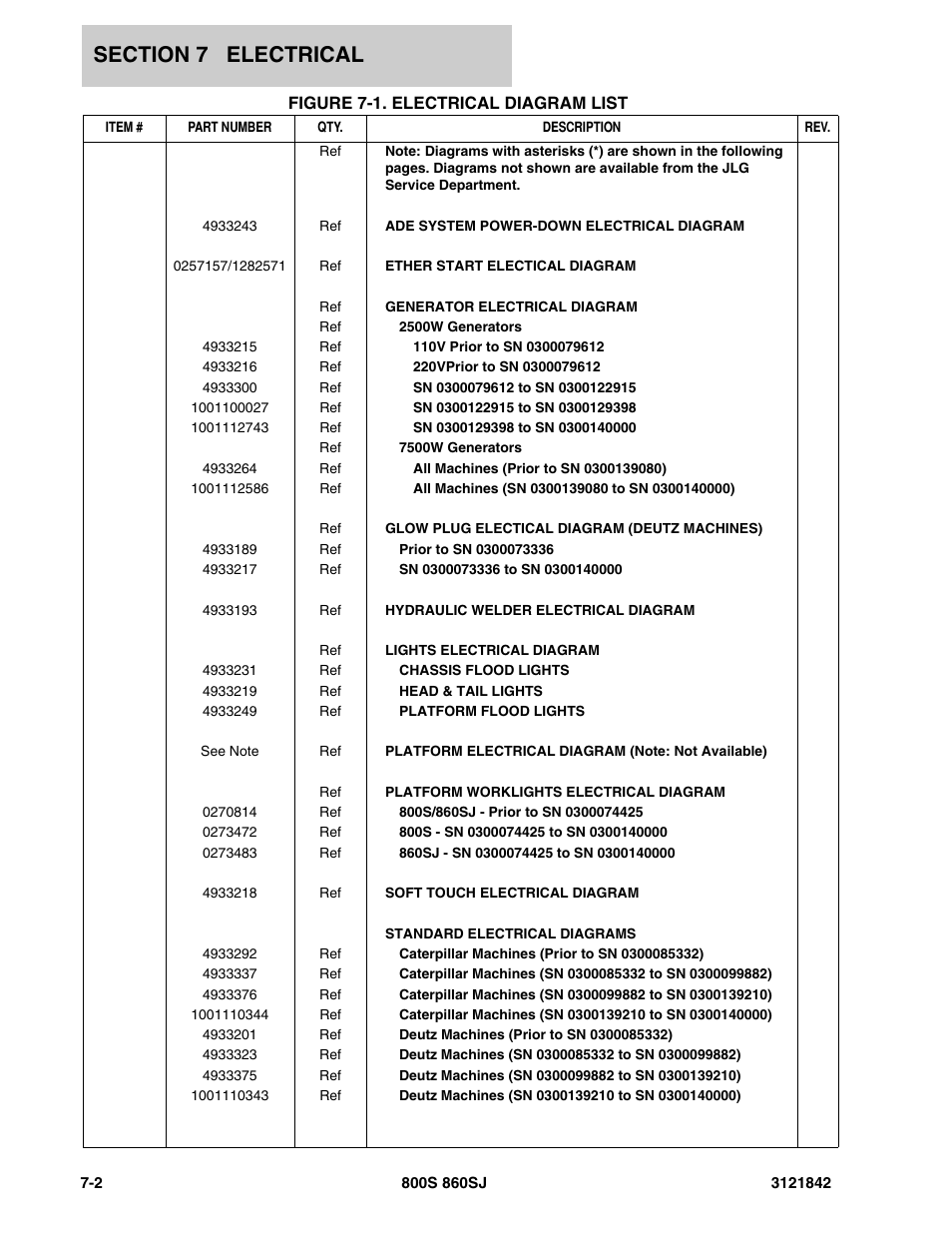 Figure 7-1. electrical diagram list | JLG 860SJ Parts Manual User Manual | Page 270 / 360