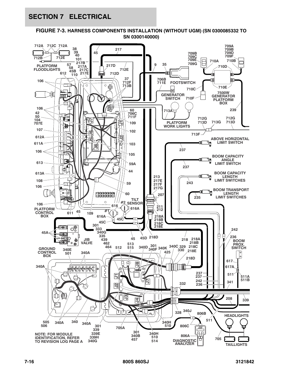 Figure 7-3 | JLG 860SJ Parts Manual User Manual | Page 284 / 360