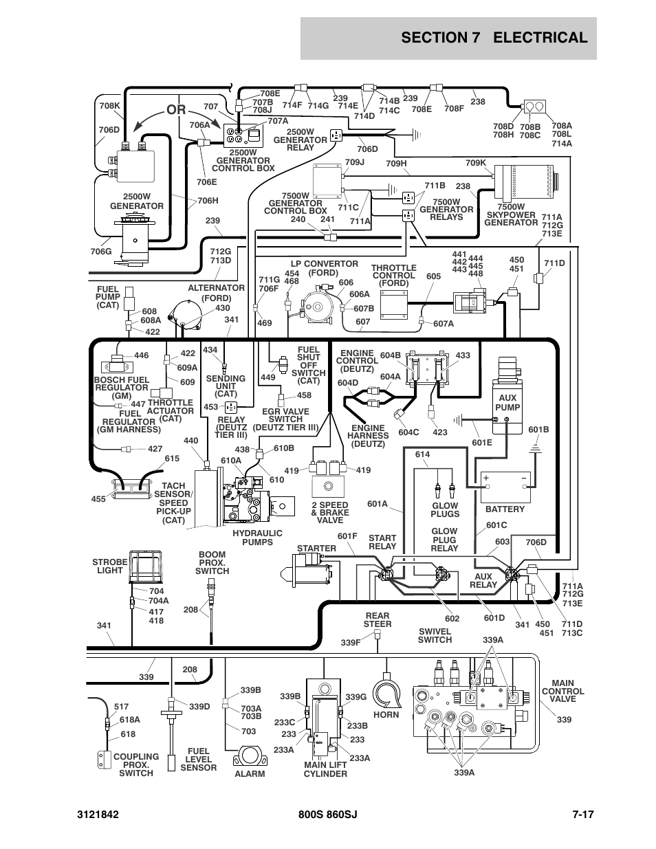 JLG 860SJ Parts Manual User Manual | Page 285 / 360