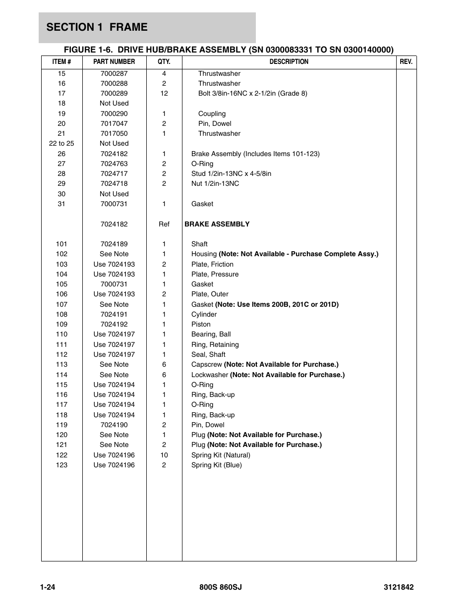 JLG 860SJ Parts Manual User Manual | Page 30 / 360