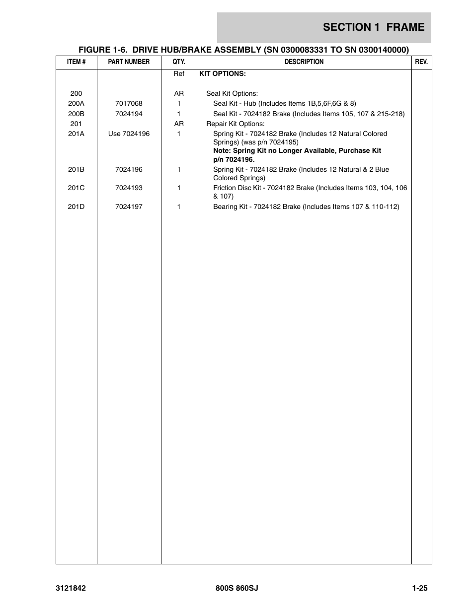JLG 860SJ Parts Manual User Manual | Page 31 / 360