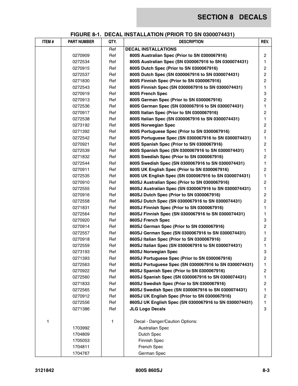 JLG 860SJ Parts Manual User Manual | Page 321 / 360