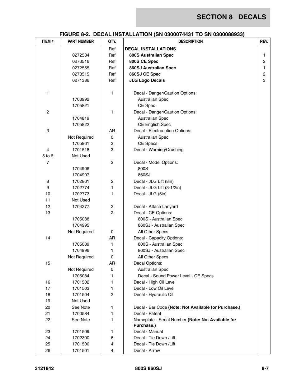 JLG 860SJ Parts Manual User Manual | Page 325 / 360