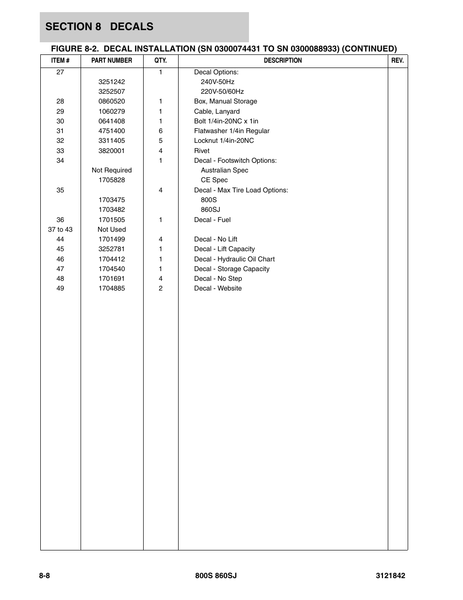 JLG 860SJ Parts Manual User Manual | Page 326 / 360