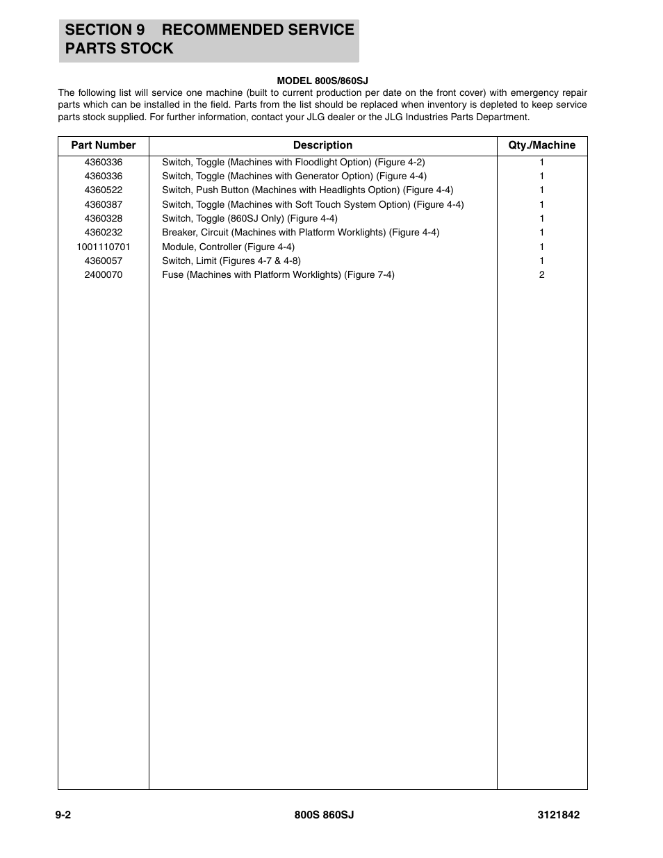JLG 860SJ Parts Manual User Manual | Page 332 / 360