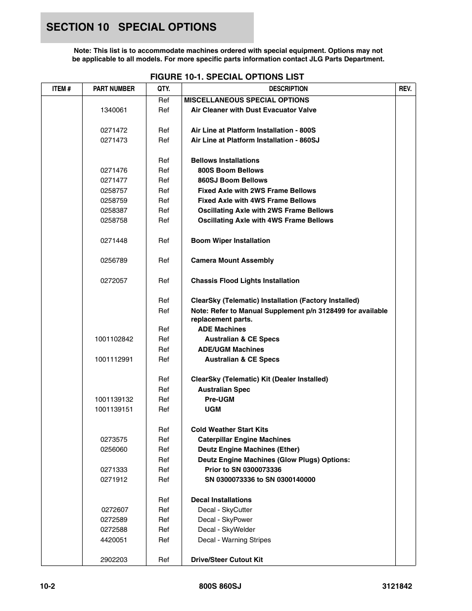 Figure 10-1. special options list | JLG 860SJ Parts Manual User Manual | Page 334 / 360