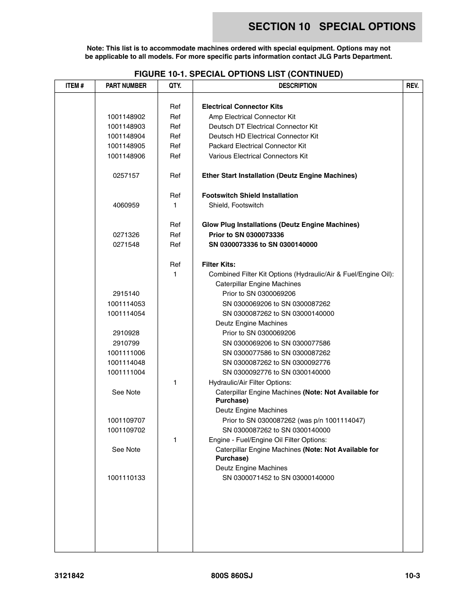 JLG 860SJ Parts Manual User Manual | Page 335 / 360