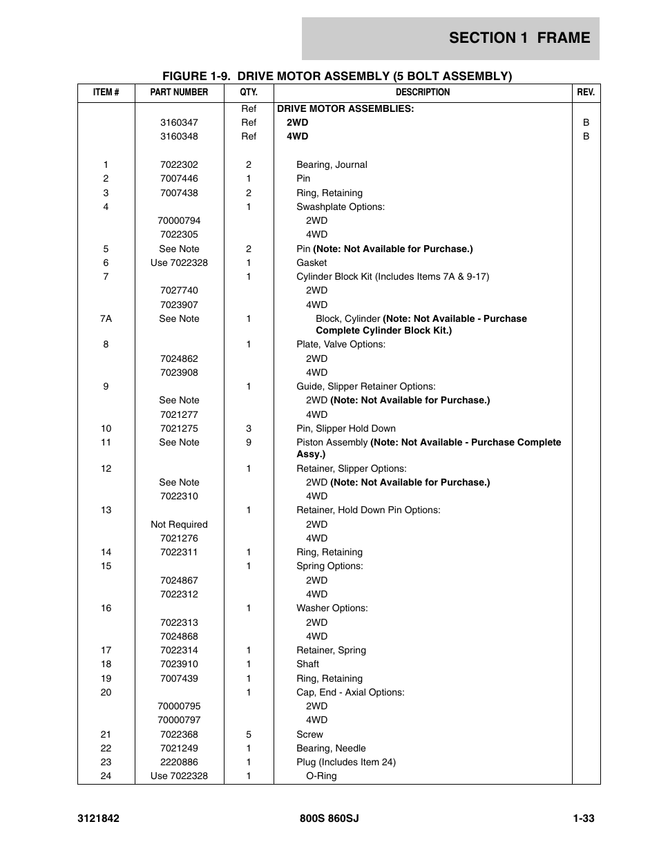 JLG 860SJ Parts Manual User Manual | Page 39 / 360
