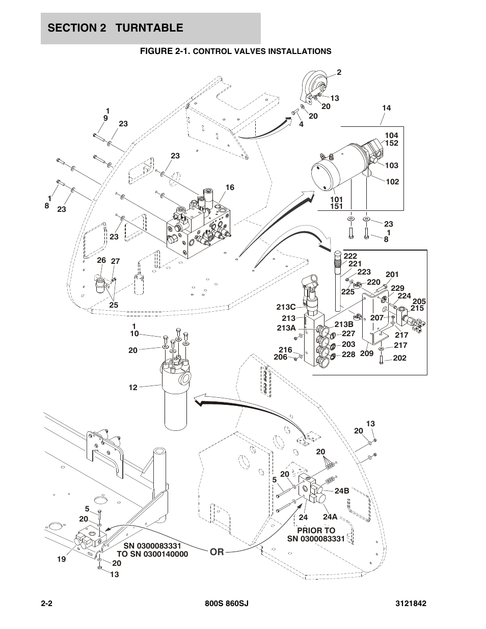 Figure 2-1. control valves installations, Control valves installations | JLG 860SJ Parts Manual User Manual | Page 52 / 360