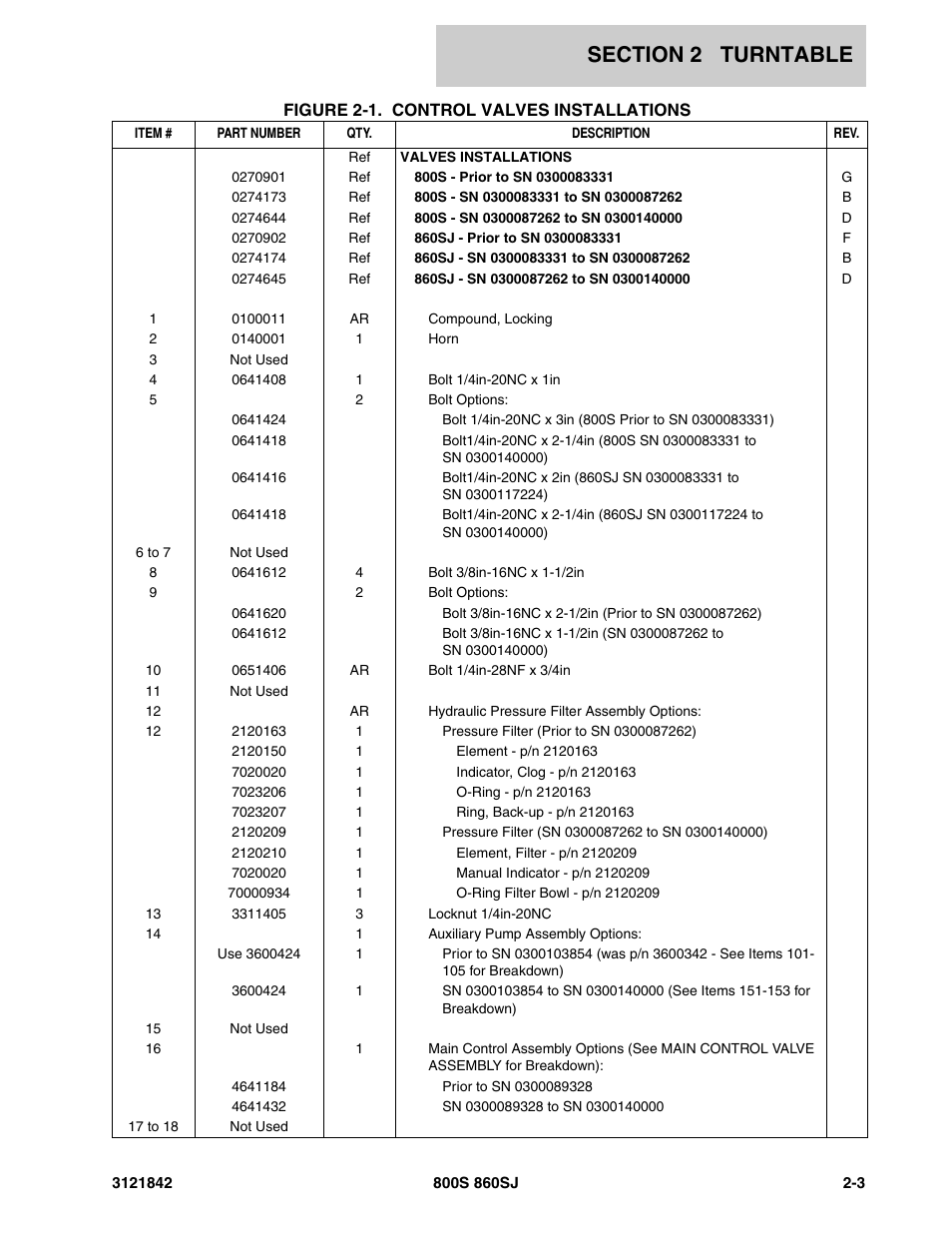JLG 860SJ Parts Manual User Manual | Page 53 / 360