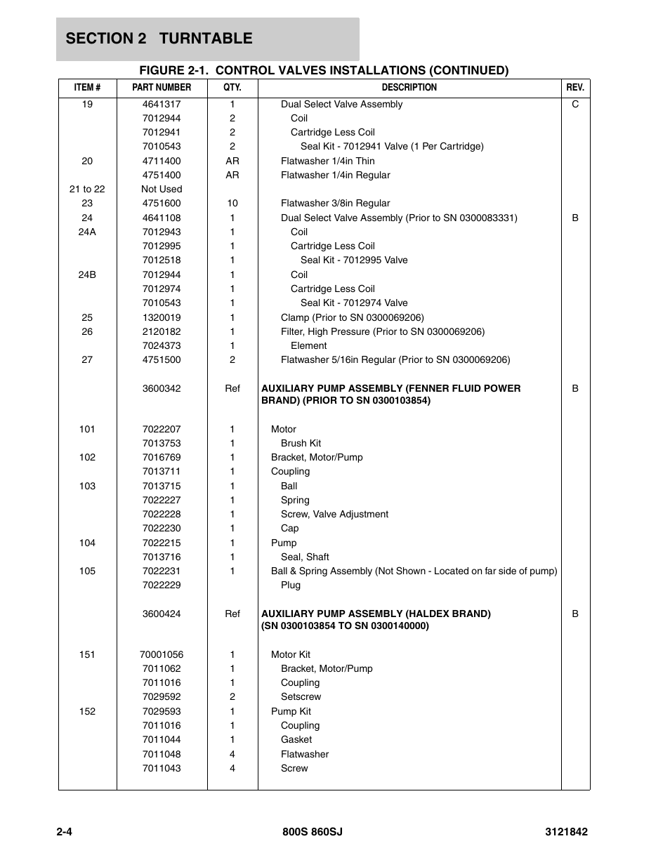 JLG 860SJ Parts Manual User Manual | Page 54 / 360
