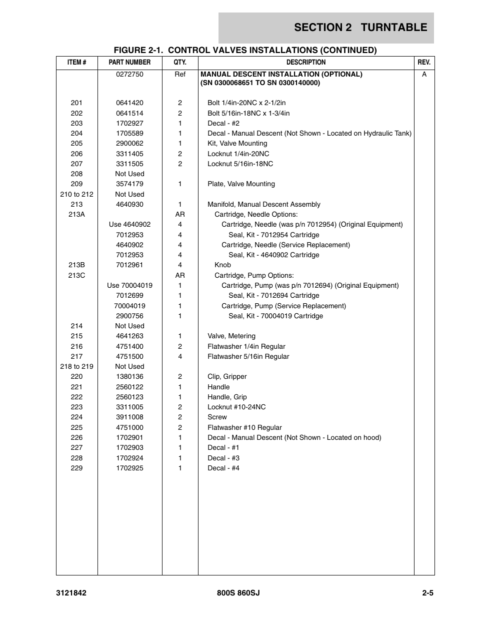 JLG 860SJ Parts Manual User Manual | Page 55 / 360