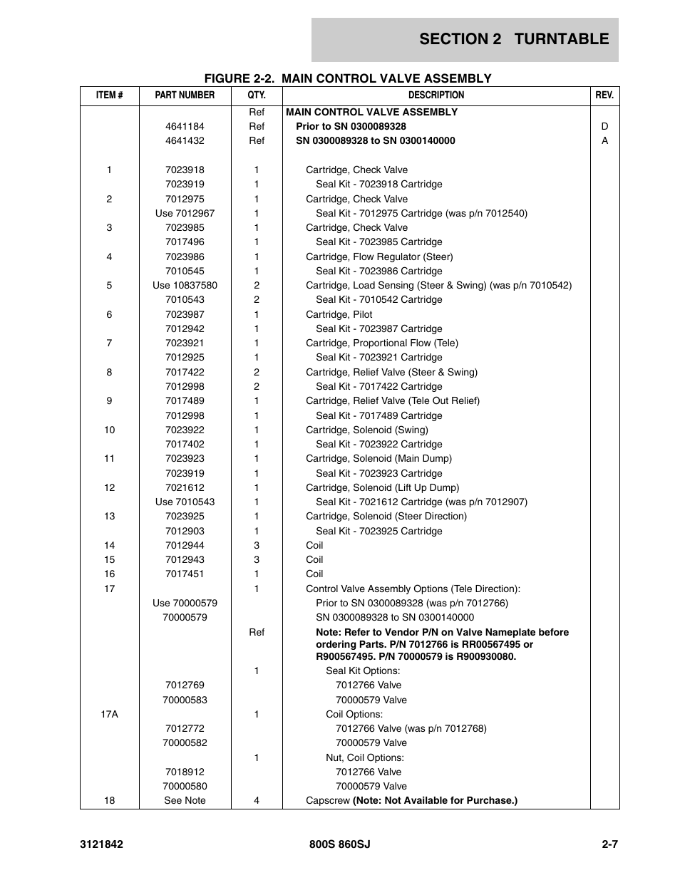 JLG 860SJ Parts Manual User Manual | Page 57 / 360