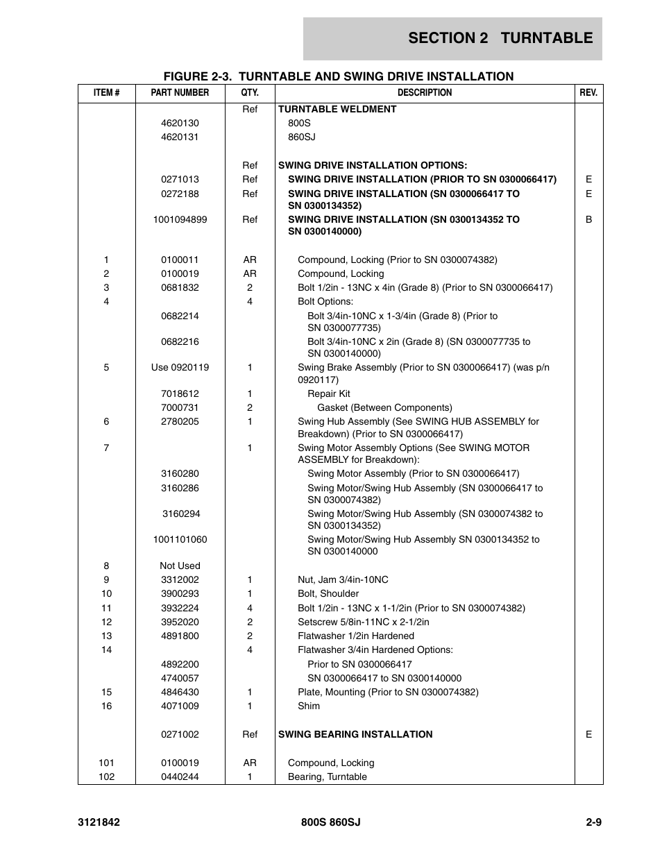 JLG 860SJ Parts Manual User Manual | Page 59 / 360