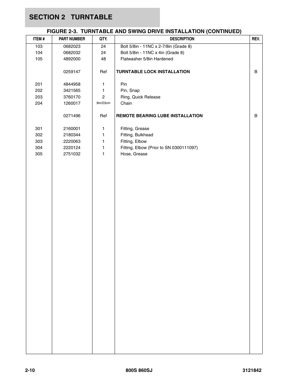 JLG 860SJ Parts Manual User Manual | Page 60 / 360
