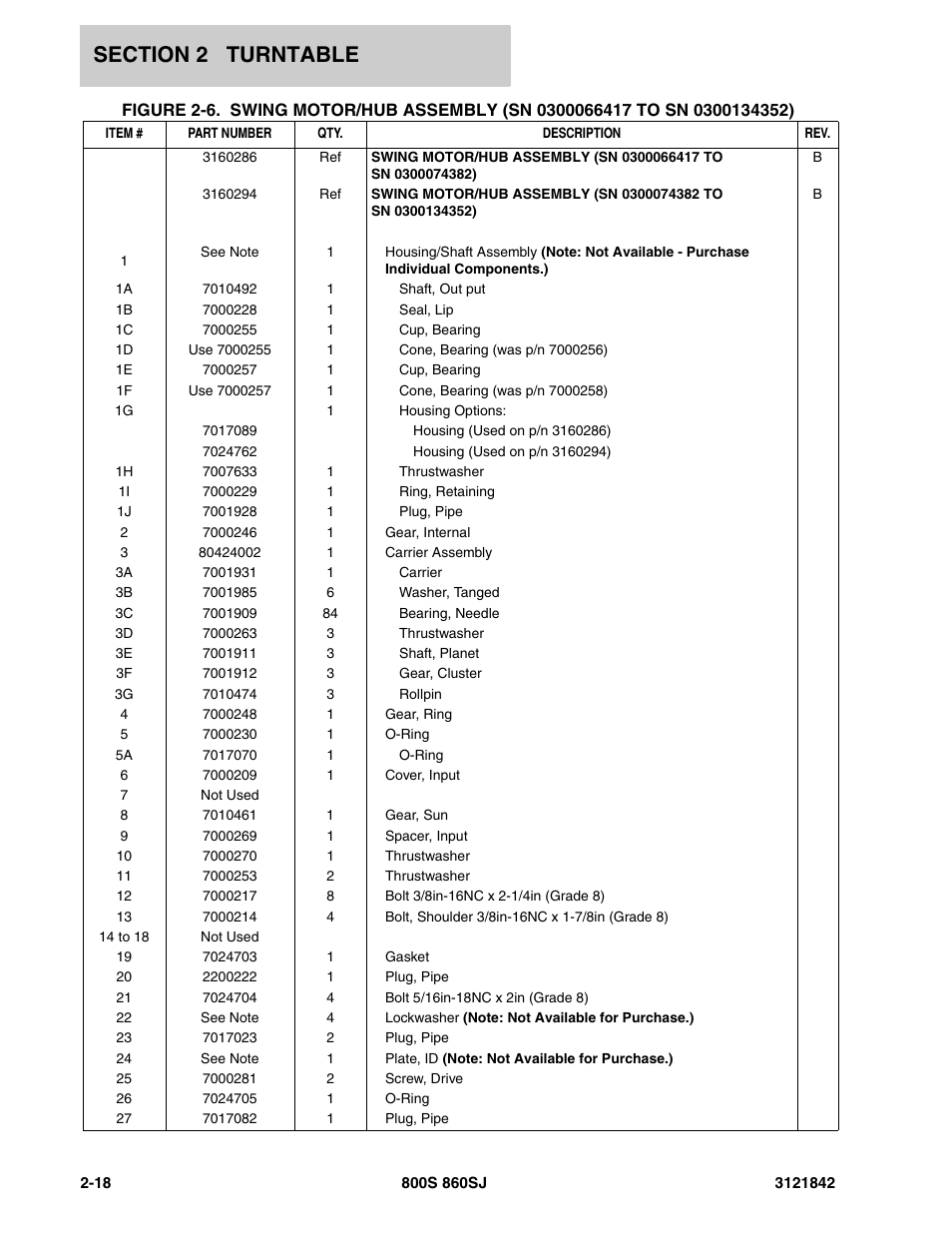 JLG 860SJ Parts Manual User Manual | Page 68 / 360