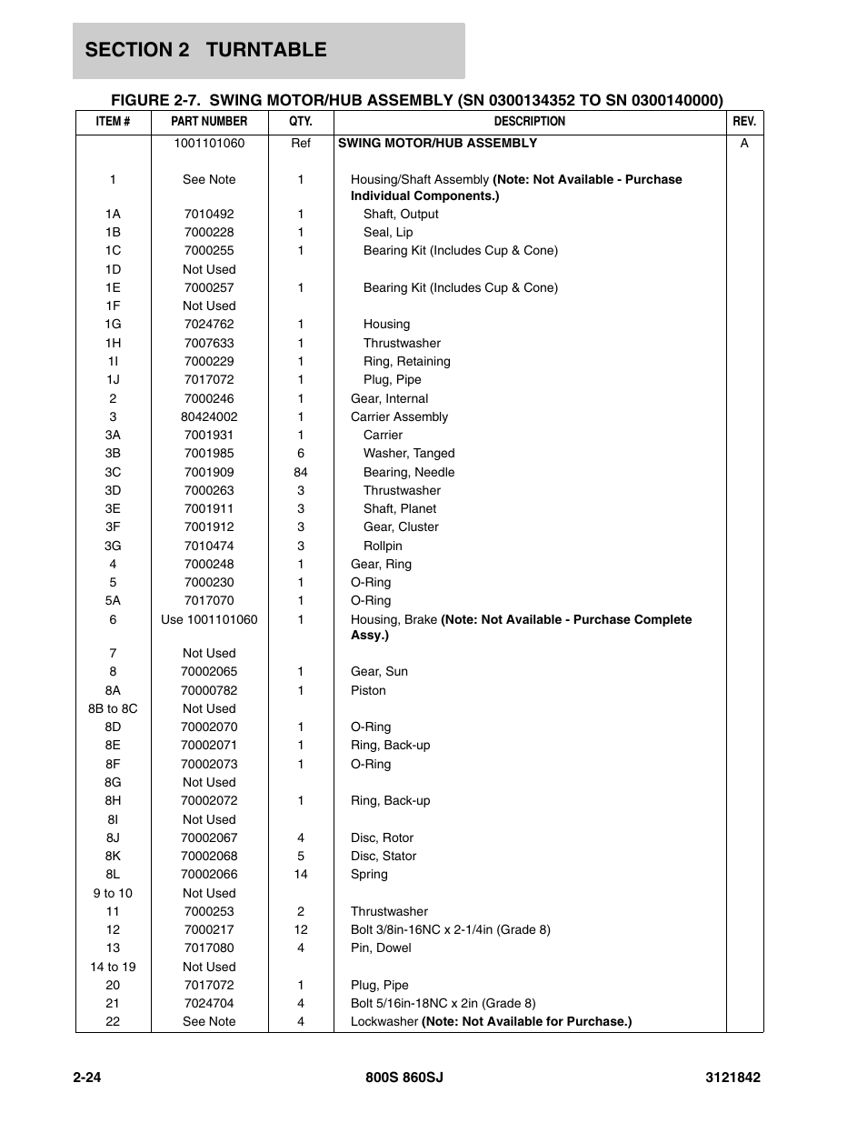 JLG 860SJ Parts Manual User Manual | Page 74 / 360