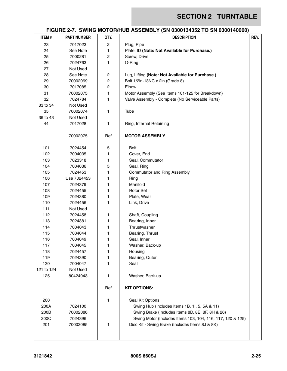 JLG 860SJ Parts Manual User Manual | Page 75 / 360