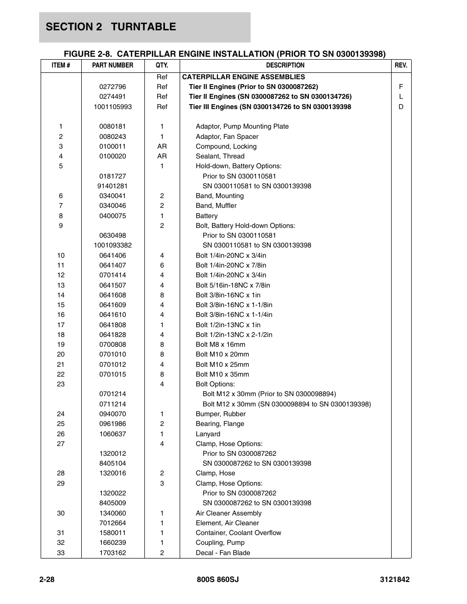 JLG 860SJ Parts Manual User Manual | Page 78 / 360