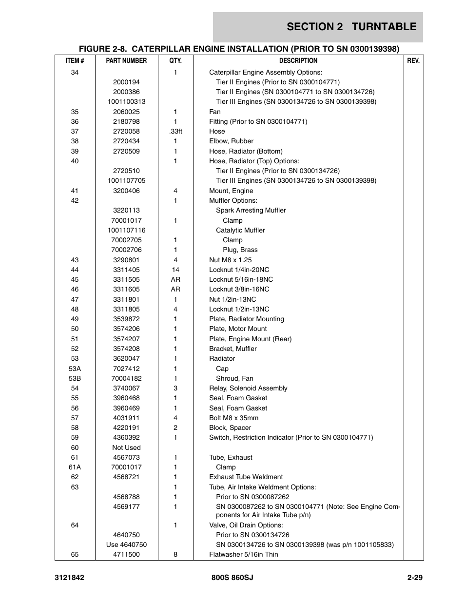 JLG 860SJ Parts Manual User Manual | Page 79 / 360