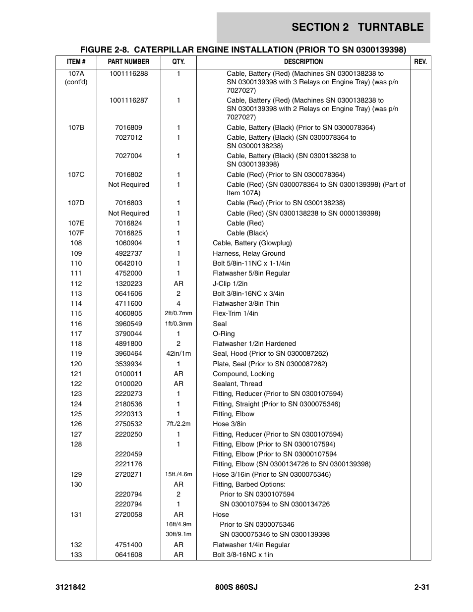 JLG 860SJ Parts Manual User Manual | Page 81 / 360