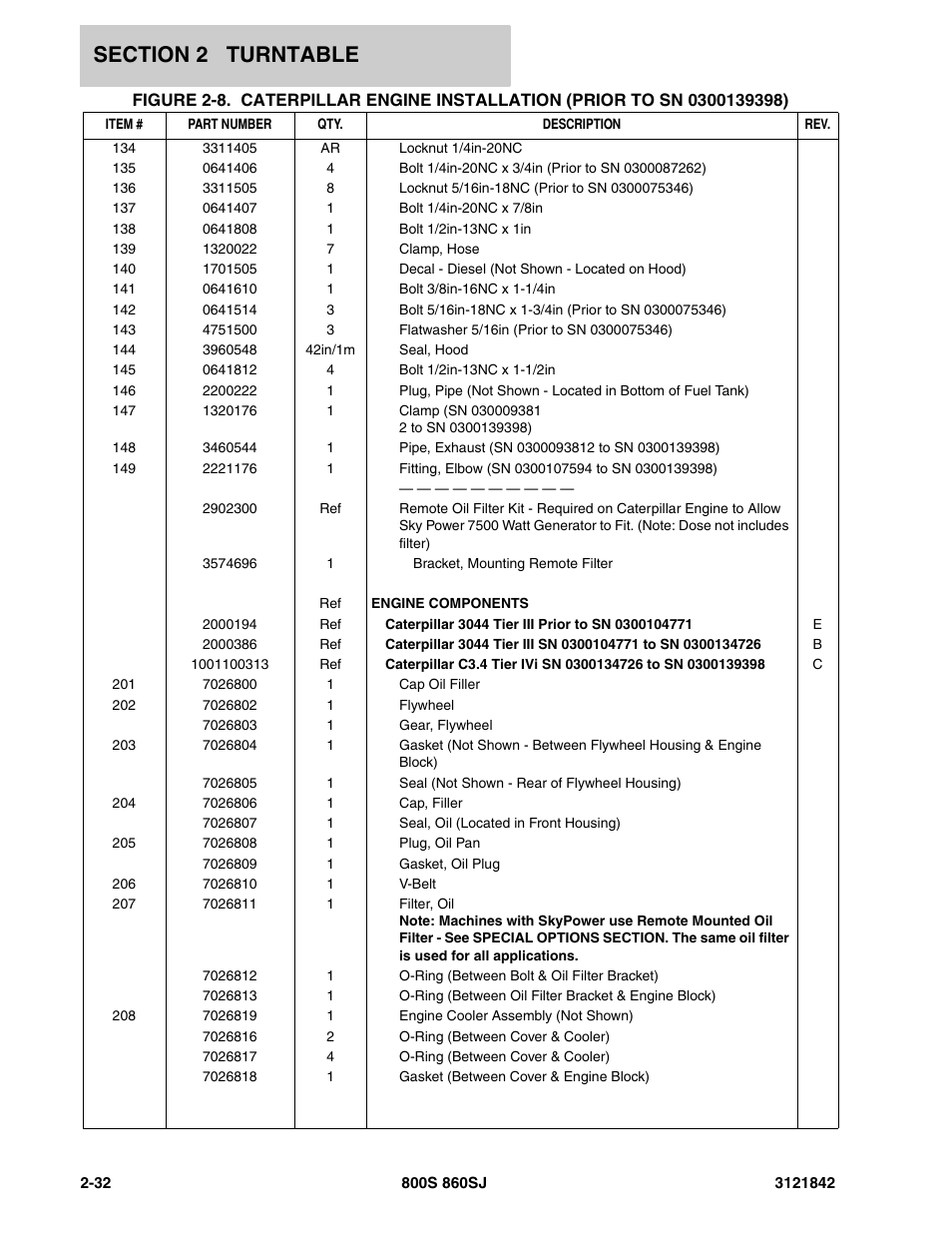 JLG 860SJ Parts Manual User Manual | Page 82 / 360