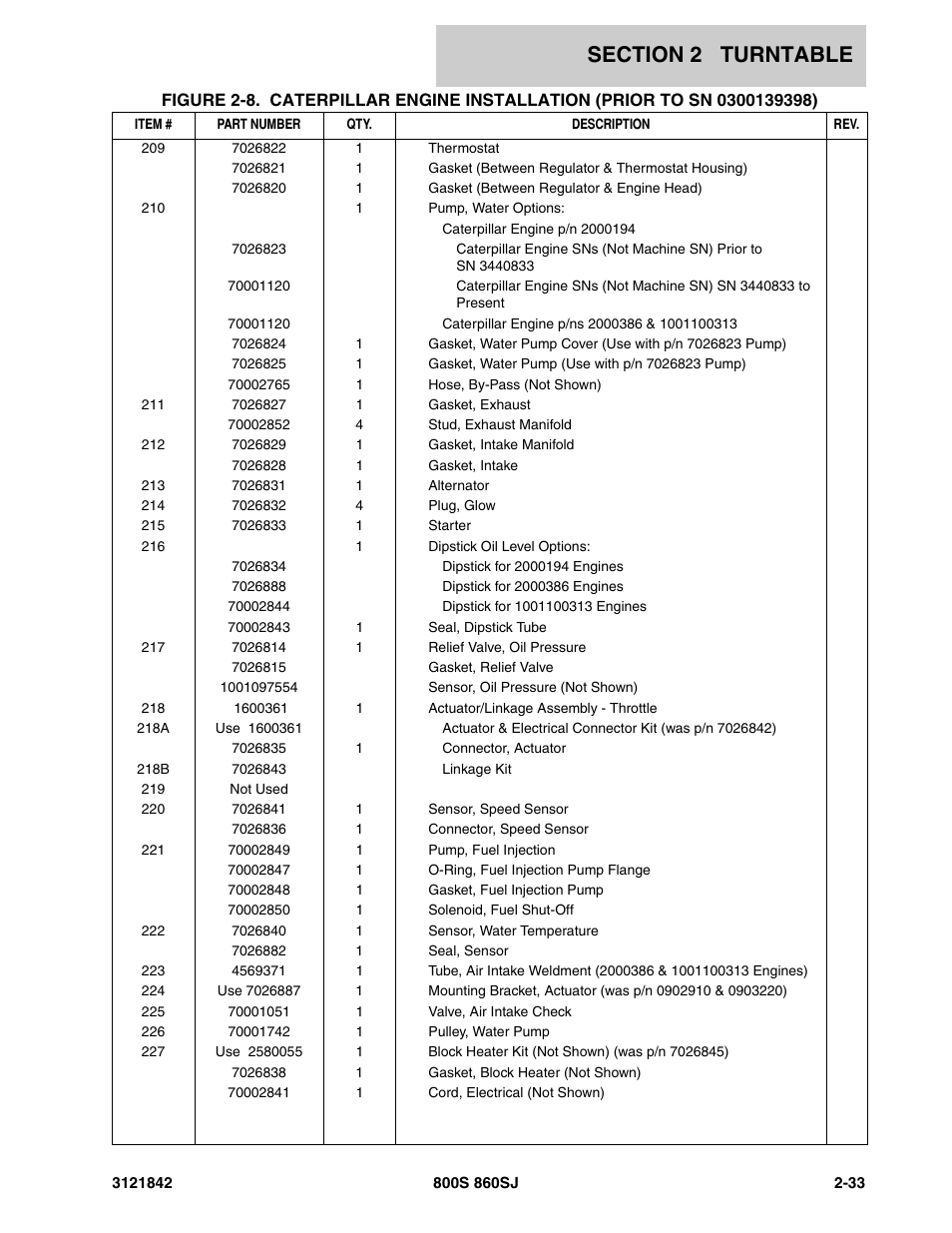 JLG 860SJ Parts Manual User Manual | Page 83 / 360