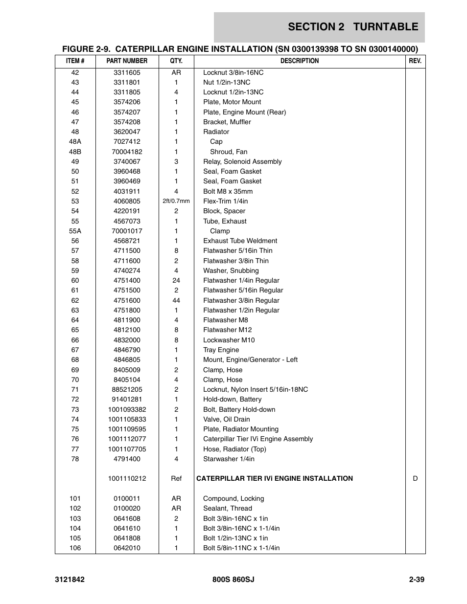 JLG 860SJ Parts Manual User Manual | Page 89 / 360