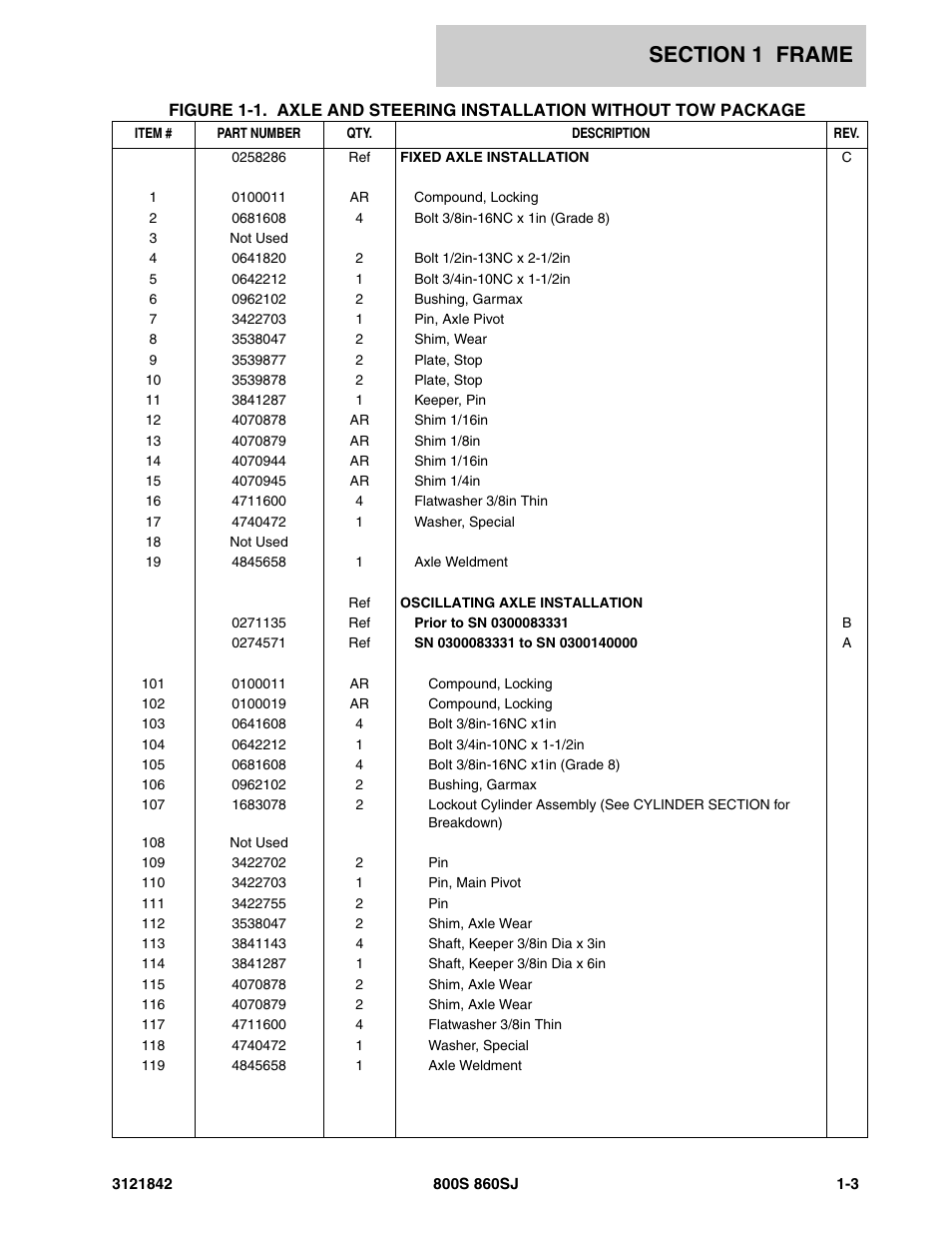JLG 860SJ Parts Manual User Manual | Page 9 / 360