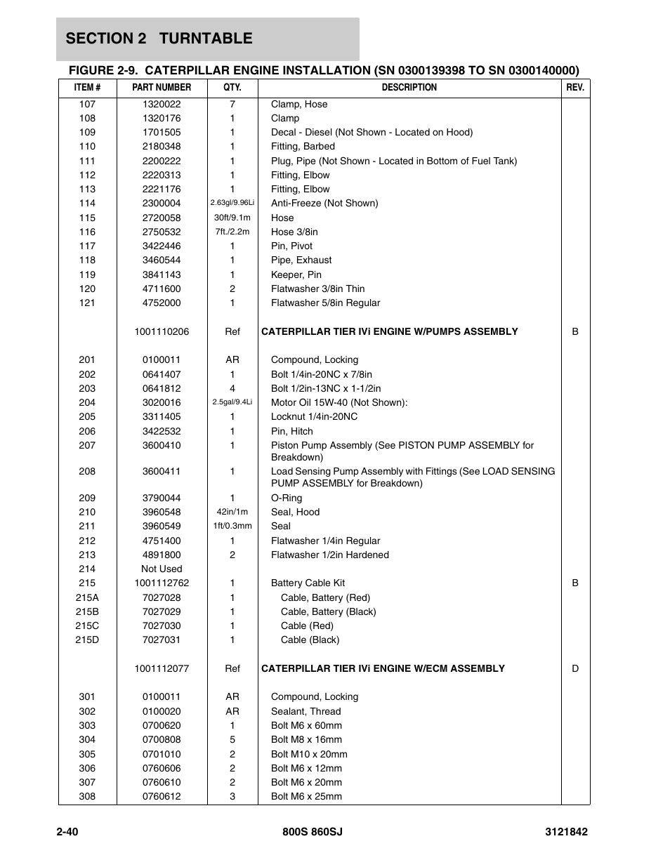 JLG 860SJ Parts Manual User Manual | Page 90 / 360