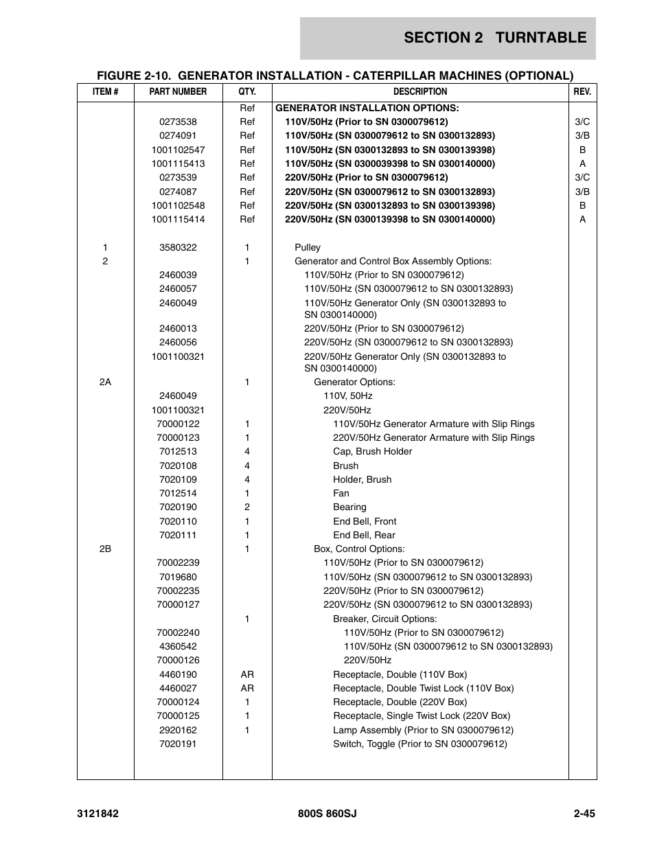 JLG 860SJ Parts Manual User Manual | Page 95 / 360