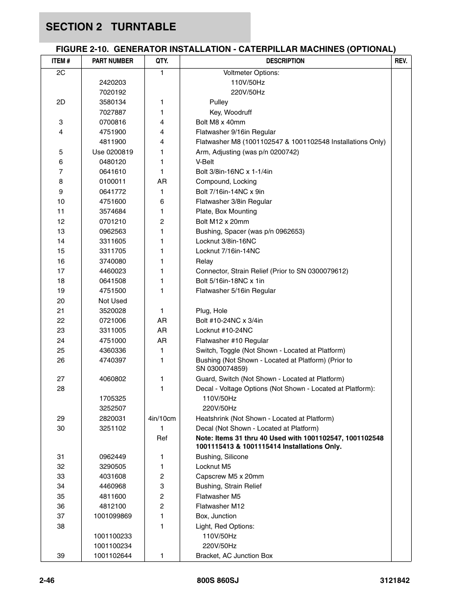 JLG 860SJ Parts Manual User Manual | Page 96 / 360